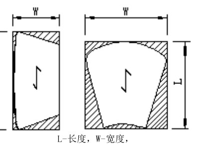 扇形鋼格板面積計算方式