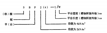 火力發(fā)電站平臺(tái)鋼格柵板規(guī)格型號(hào)參數(shù)解析